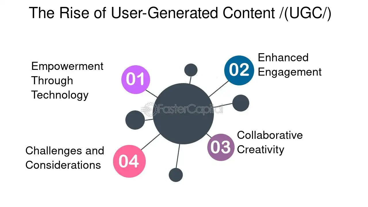 The Rise of User Generated Content \(UGC\) - Augmented reality ads: User Generated Content: Empowering Creativity: User Generated Content in Augmented Reality Advertising